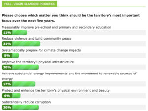 Screen shot shows a Source poll.