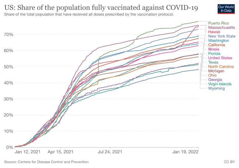 CDC Officials Urge VI Kids to Get COVID Vaccines