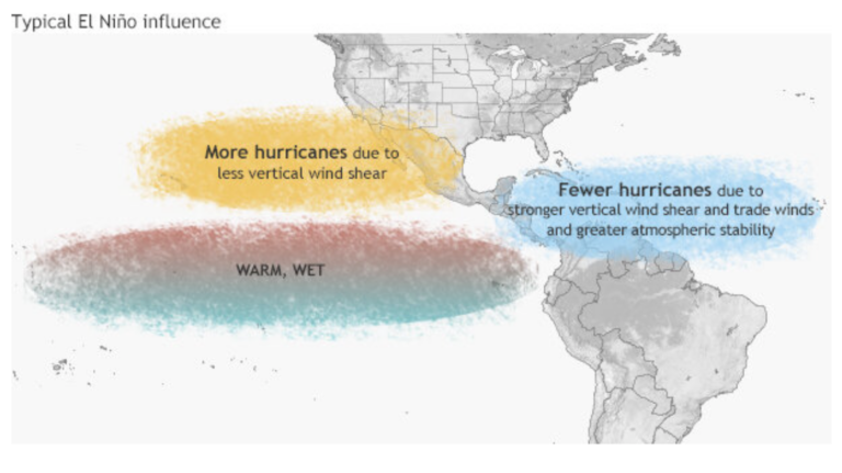 U.K. Organization “Tropical Storm Risk” Expects Below-Average 2023 Atlantic Hurricane Season