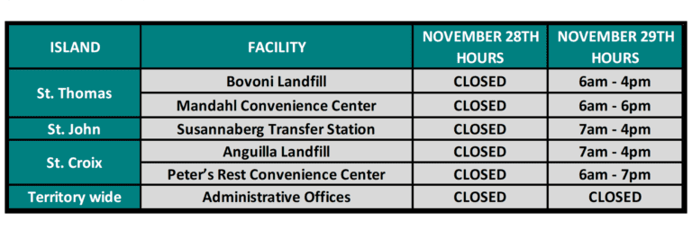 Waste Management’s Thanksgiving Schedule