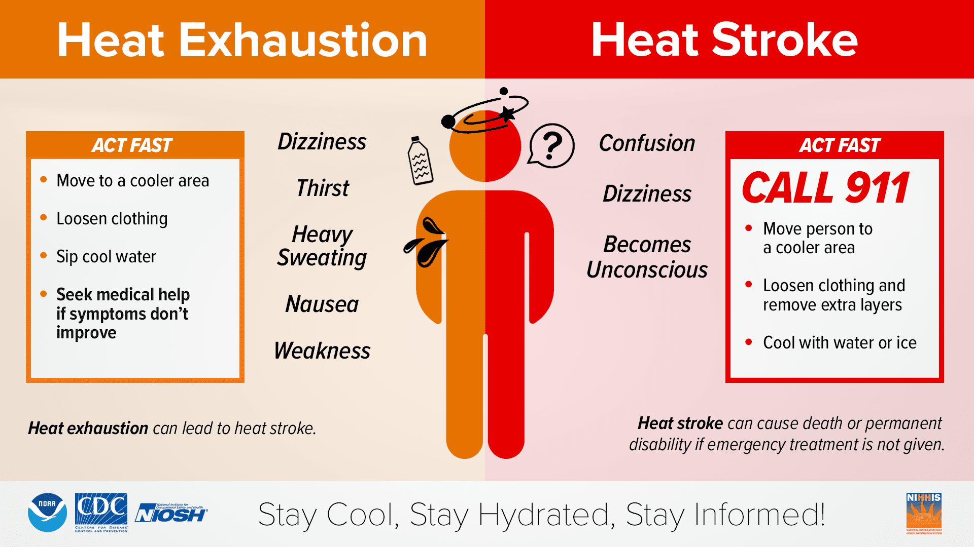 Know the signs: This NWS graphic highlights common heat-related illnesses and their symptoms. (Photo courtesy NWS)