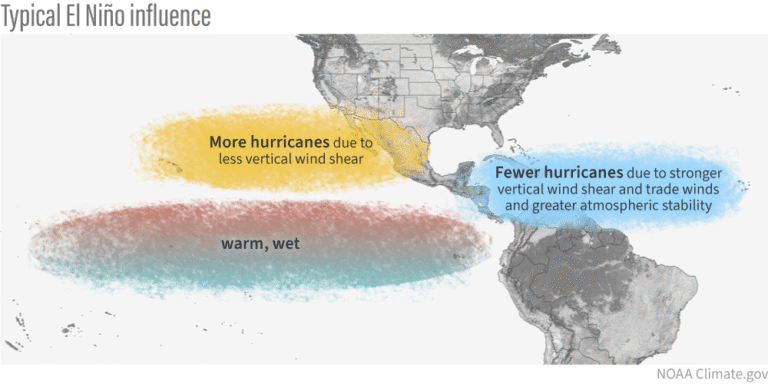 Forecasters Eye Possible El Niño in 2026 and Its Impact on Hurricane Season
